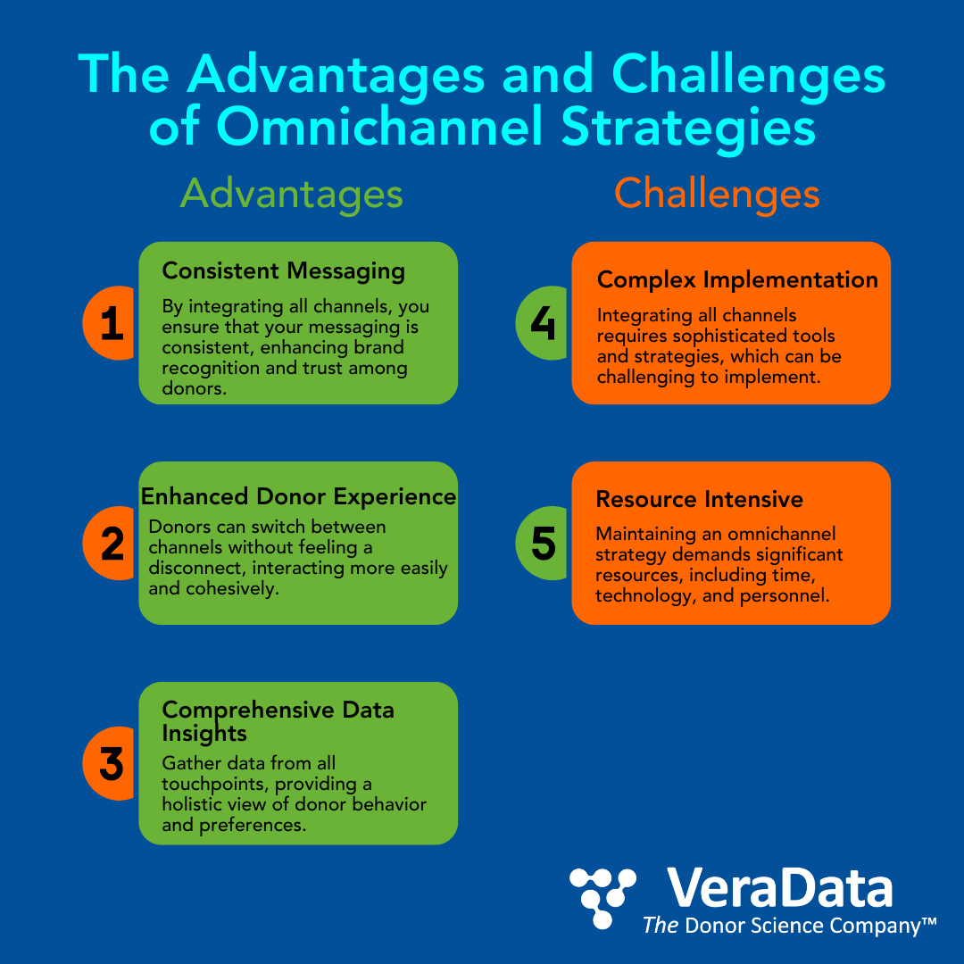 Donor Science Explained: Omnichannel vs Multi-Channel Strategies